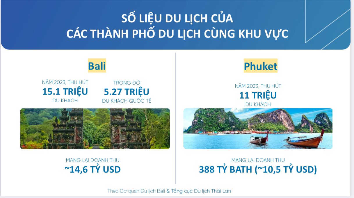 Số Liệu Du Lịch các Thành Phố Du Lịch