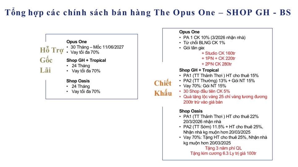 Chính Sách bán hàng Vinhomes Grand Park Tháng 03.2025